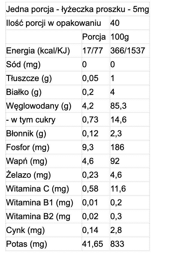 lucuma skład
